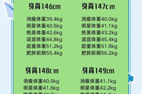 根据生辰八字调整体重的科学依据