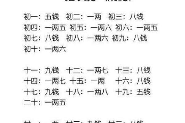 根据生辰八字调整体重的科学依据