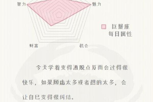 星座运程解析：今天适合做哪些决策