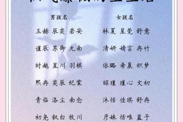 精致灵动女宝宝名字推荐