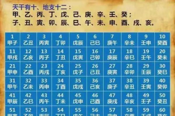 六月运势揭秘：润六月，你的财运如何？