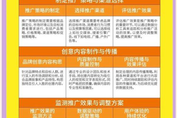 打造本田汽配品牌的完美名字选择指南