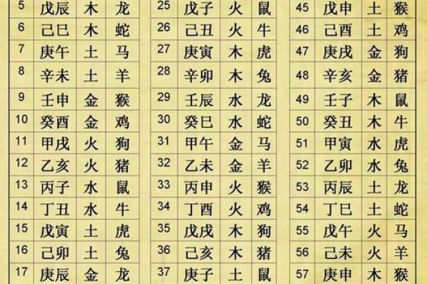 周公解梦与生辰八字如何共同影响人生轨迹