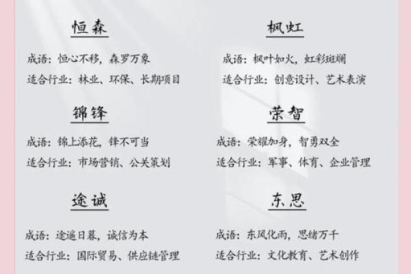 公司起名必看：高大上名字的关键要素