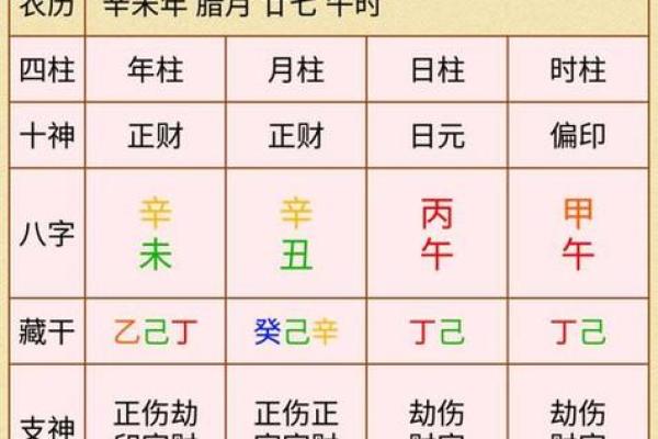 测名字与八字匹配度，助你挑选幸运名字