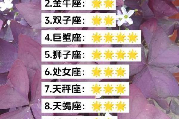 十二星座三月运势解析：感情、事业、财运全方位分析