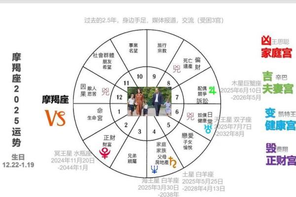 十二星座三月运势解析：感情、事业、财运全方位分析
