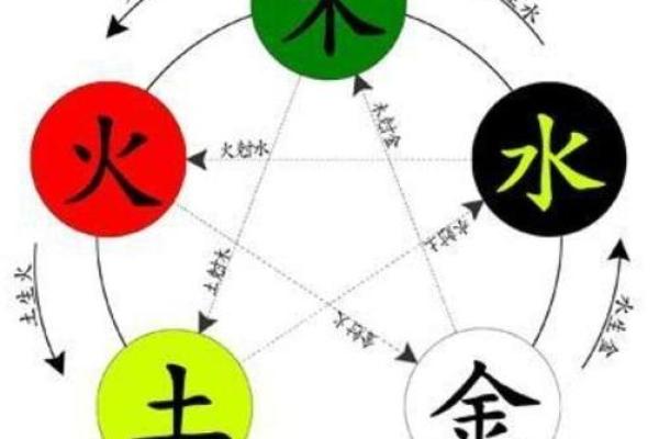 辰与五行的深度解析