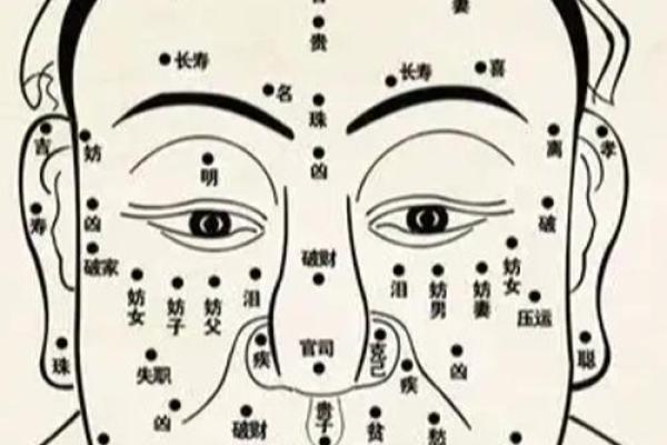 面部风水学详解：从面相看个人运势与命运走向