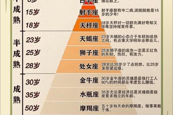 十二星座女：揭秘一生运势巅峰与低谷