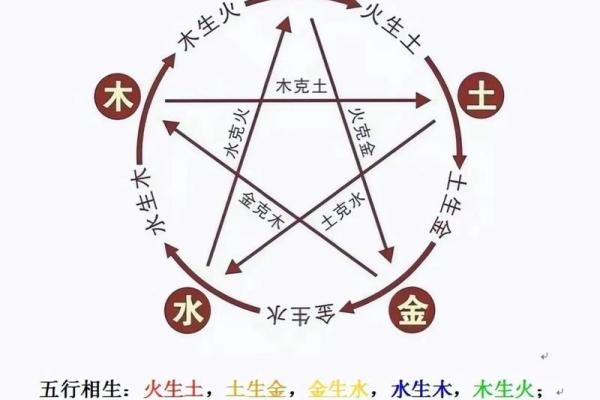 生辰八字合婚的秘诀与方法