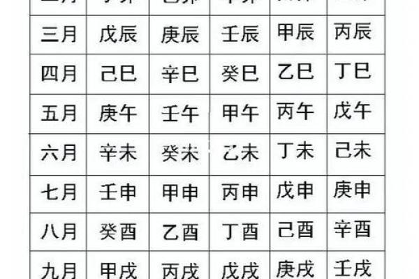 探索生辰八字的不同层面与影响力