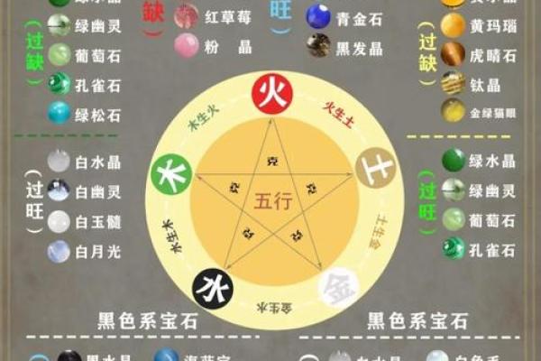 吉五行属性的秘密解析