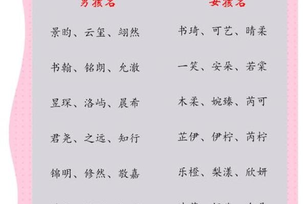 个性十足：能姓宝宝取名灵感集