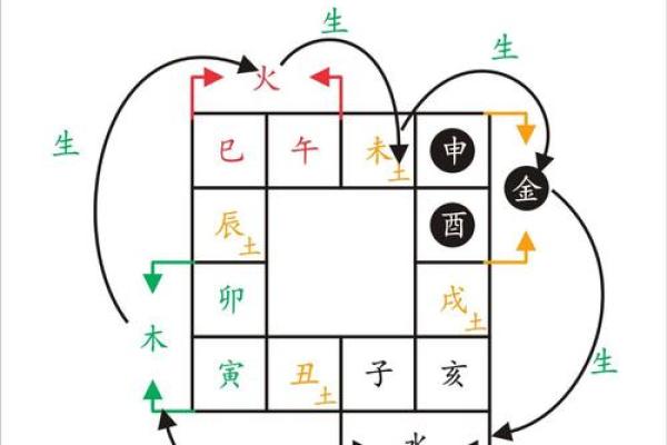 十二地支相冲大揭秘：揭秘命运中的五行冲突