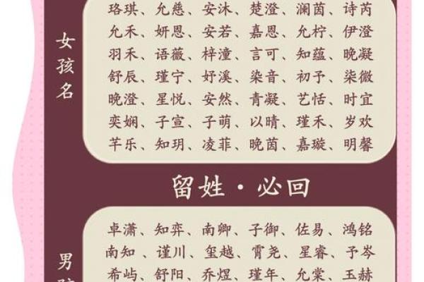 从百家姓中汲取灵感的宝宝取名宝典