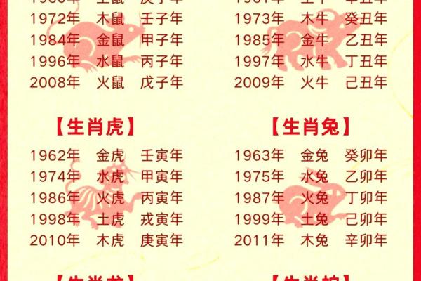 了解十二生肖五行对照的奥秘