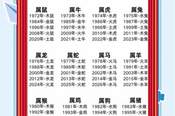 了解十二生肖五行对照的奥秘