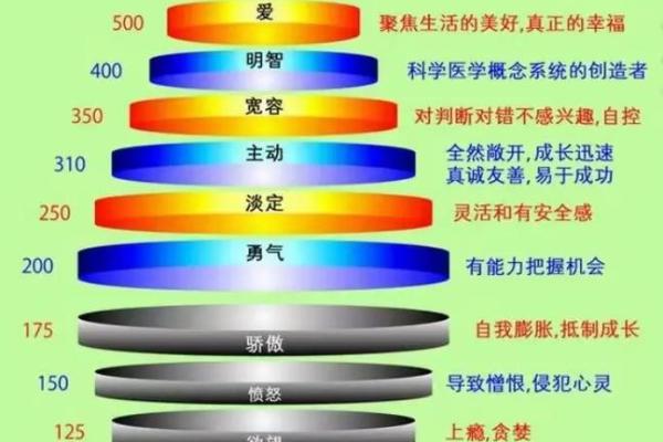 运势解析：如何抓住机遇