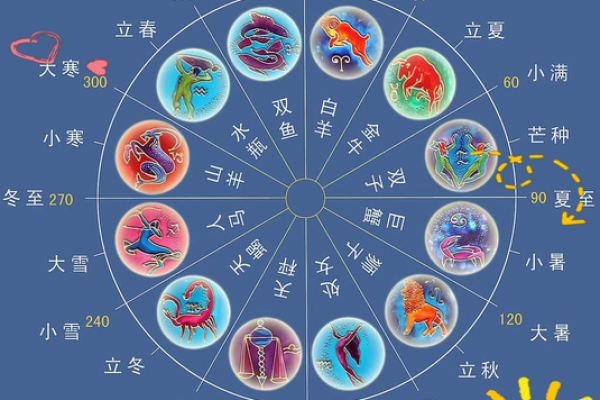 地支相克生肖榜：揭秘你的生肖克星
