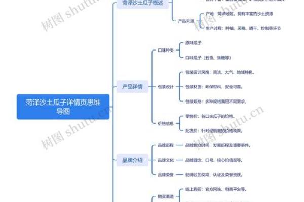 深度解析五行土行业：土的力量如何推动商业创新