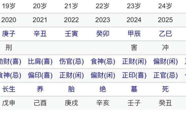 了解生辰八字的预测准确度