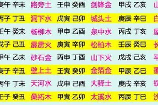 探讨九月五行属性的影响