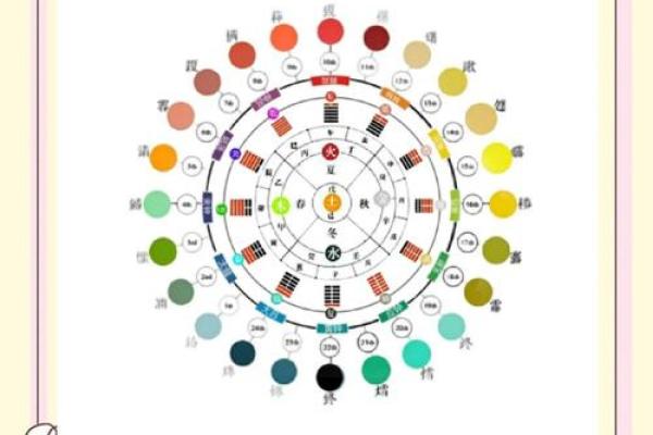 探讨九月五行属性的影响