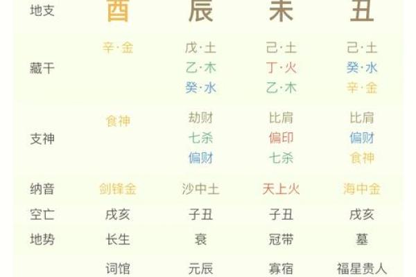 免费体验百度生辰八字算命，了解命运轨迹