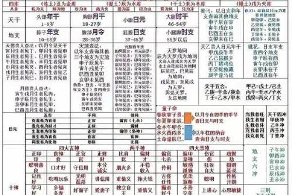免费体验百度生辰八字算命，了解命运轨迹