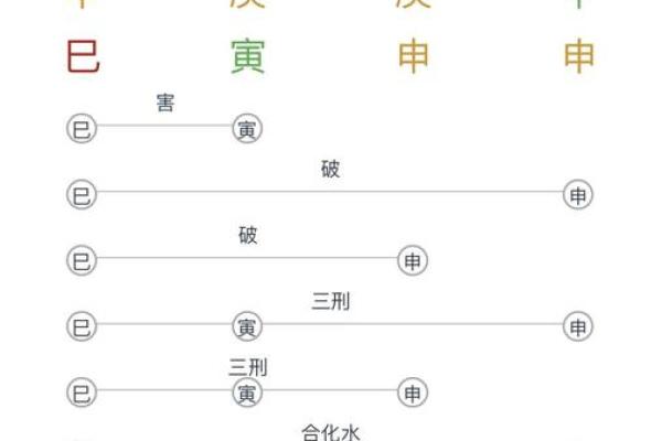 八字揭秘：精准匹配，你的事业良缘在这里