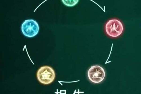 了解带金带水字的五行特征