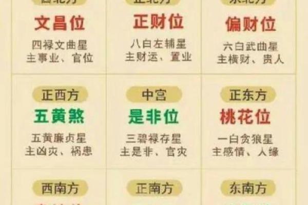 命理大师亲授：如何通过八字预测未来运势