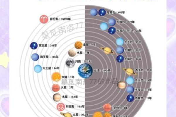 详解每月运势与运程