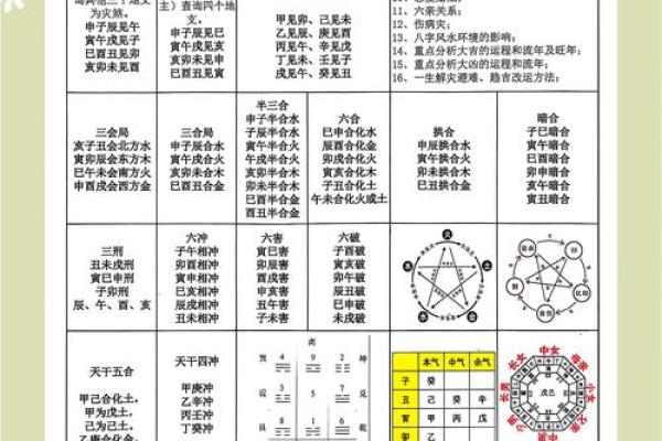 揭示五行属性在命理中的重要作用
