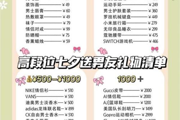 520告白狂欢日，爱的礼物清单大公开！