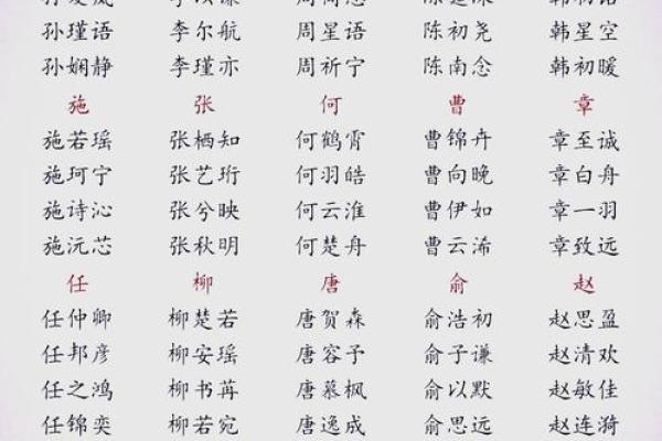 取名秘籍：亢姓名字精选指卿