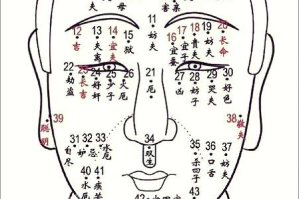 额头左发里痣相大揭秘，让你财运亨通、事业有成！