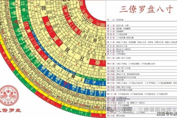 探索罗盘风水学：初学者必知的入门知识