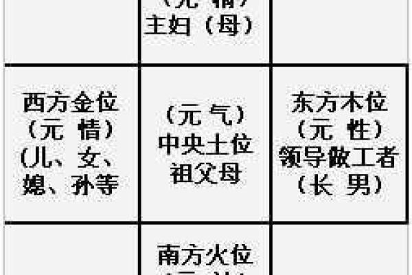 云在五行分类中的定位