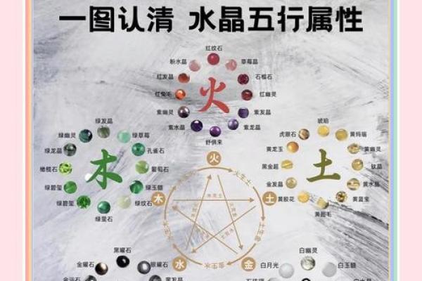 探索可五行在现代生活中的重要性