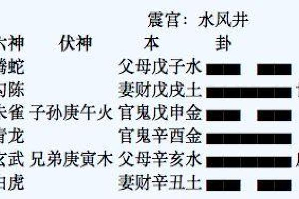 深度剖析周易如何测算运势