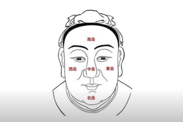 揭秘漏财面相：如何一眼识破你的财运走向！