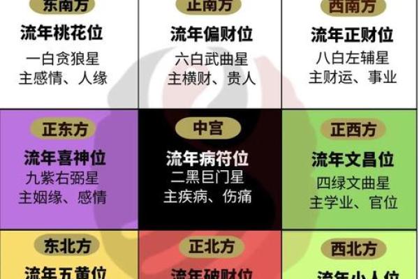 2020狗年办公室风水大揭秘：财运亨通、事业兴旺