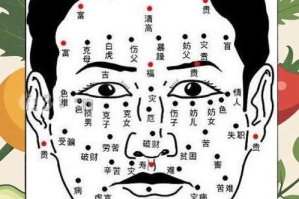 神秘眉痣：揭秘女性命运转折点