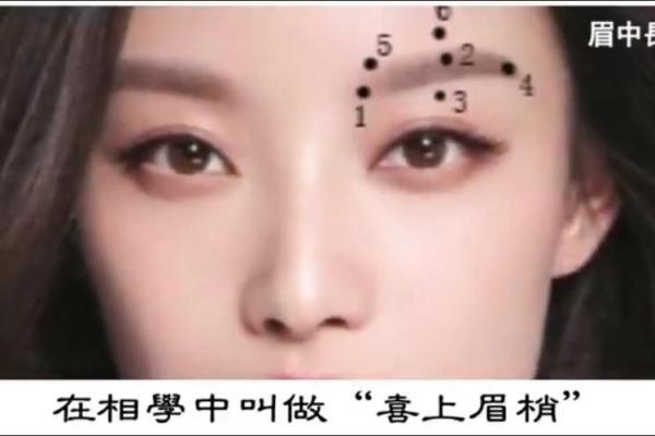 神秘眉痣：揭秘女性命运转折点