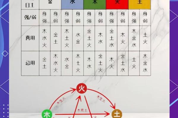 卫生间五行属性解析