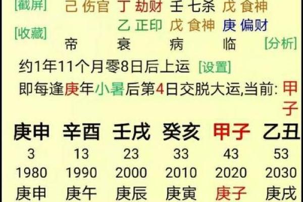 从生辰八字看婚姻与事业的走向