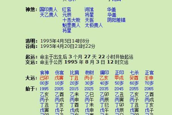 从生辰八字看婚姻与事业的走向