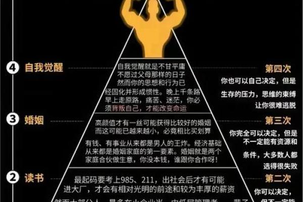 走过：运势的高低起伏如何把握